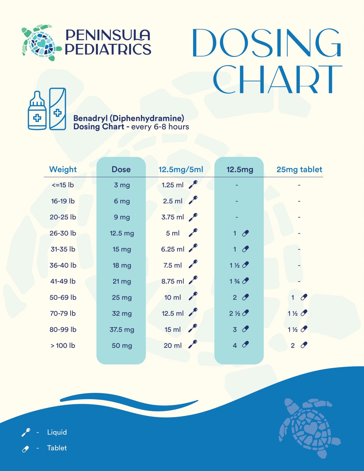 Benadryl dosing chart peninsula pediatrics