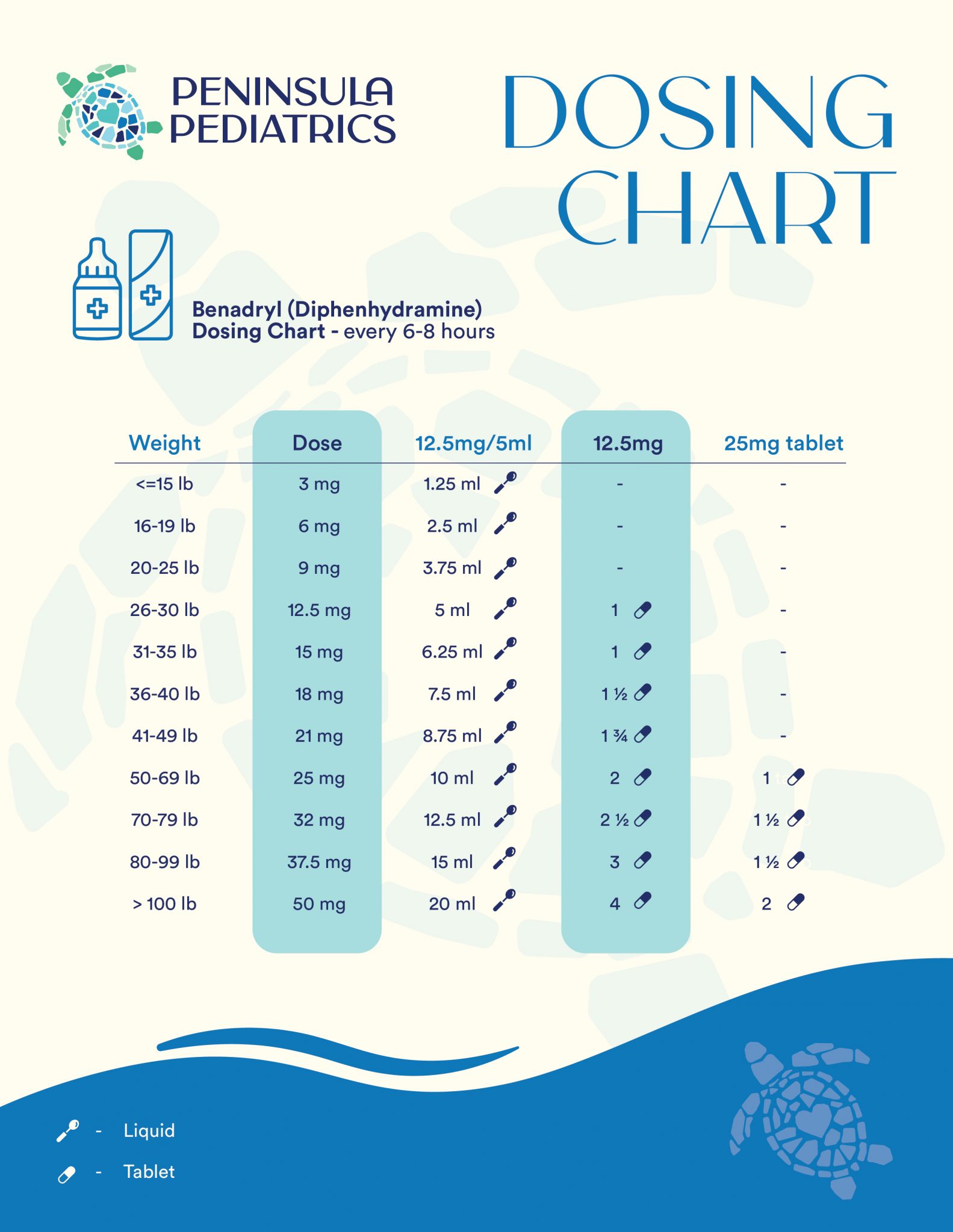 Benadryl Dosing Chart – Peninsula Pediatrics