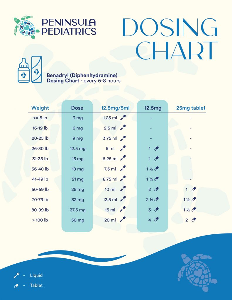 benadryl-dosing-chart-peninsula-pediatrics