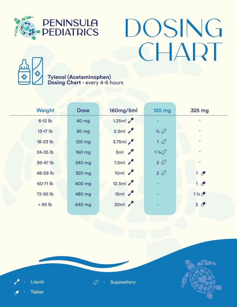 Tylenol Dosing Chart Peninsula Pediatrics